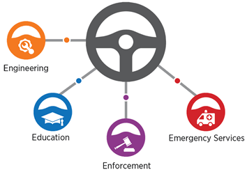 Creating A Speed Management Program Institute Of Transportation